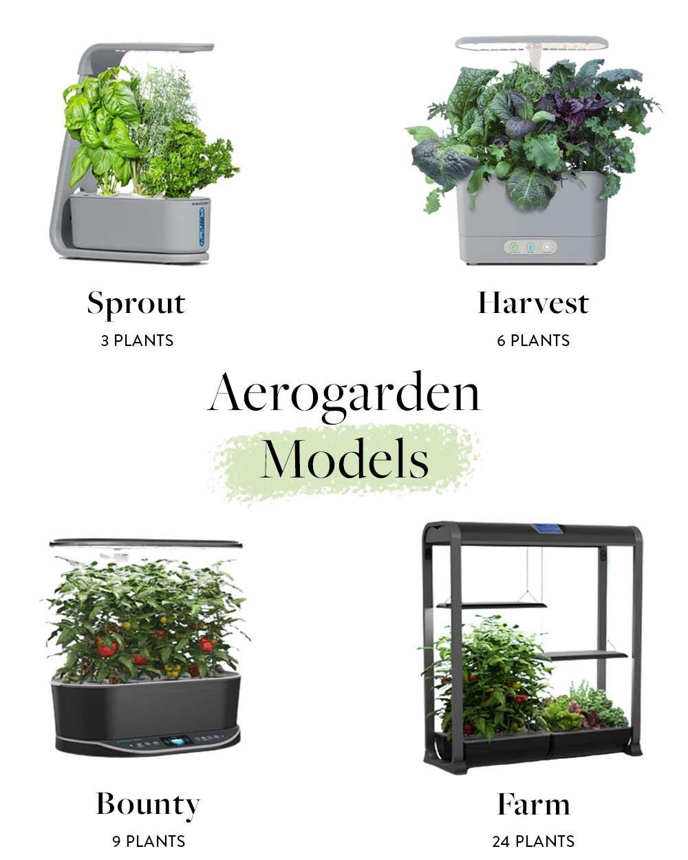 Aerogarden-models