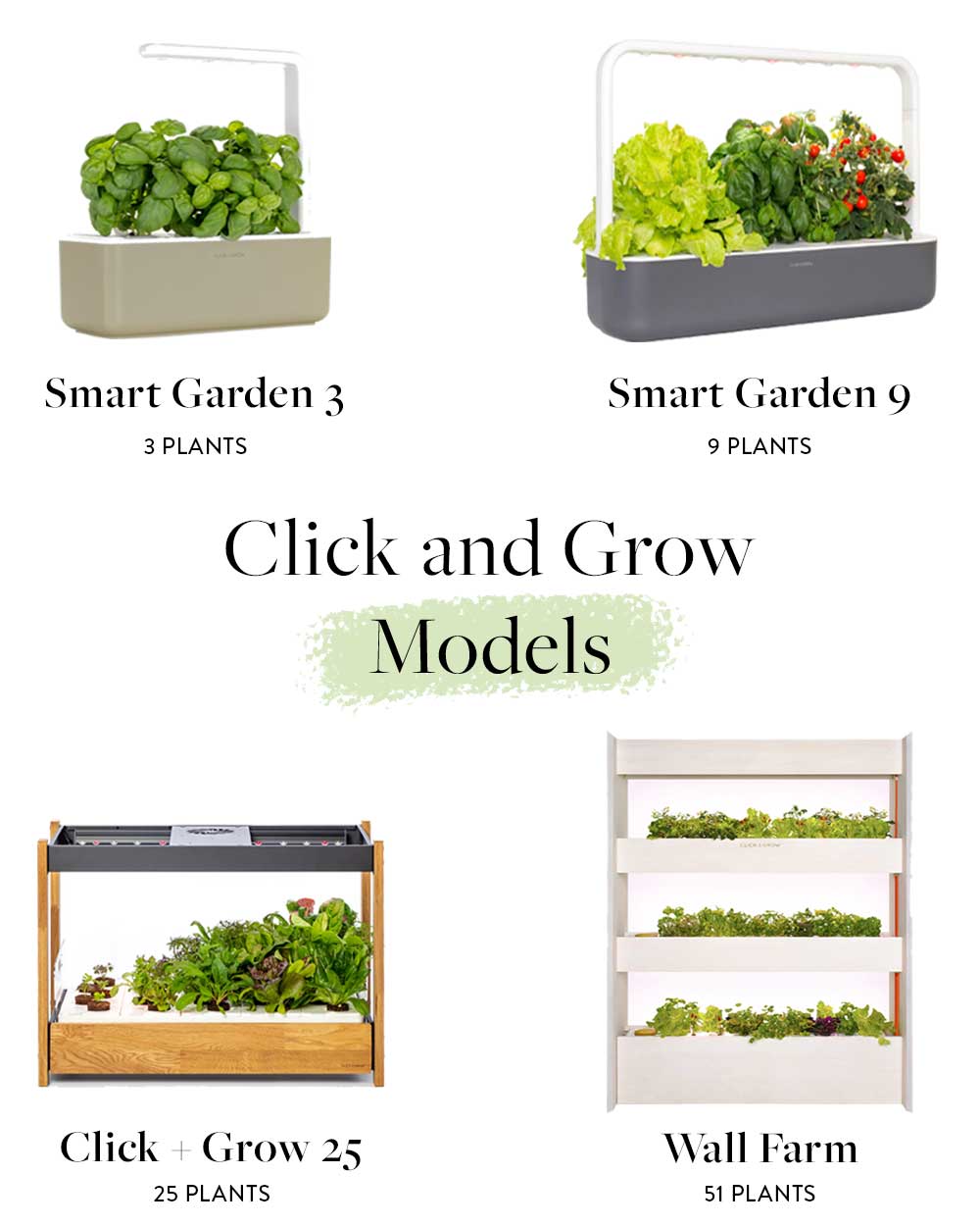 Click-and-grow-models